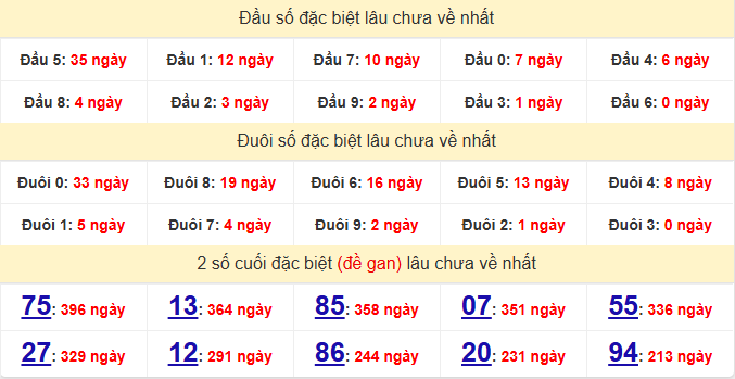 dac-biet-quang-ngai-lau-ve-ngay-28-3 dac-biet-quang-ngai-lau-ve-ngay-28-3
