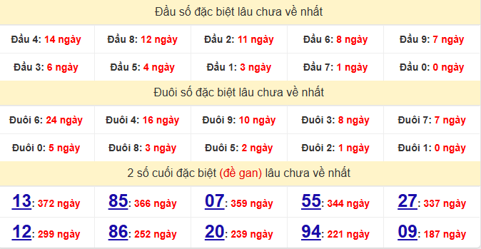 dac-biet-quang-ngai-lau-ve-ngay-30-5 dac-biet-quang-ngai-lau-ve-ngay-30-5