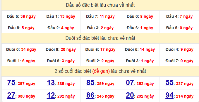 dac-biet-quang-ngai-lau-ve-ngay-4-4