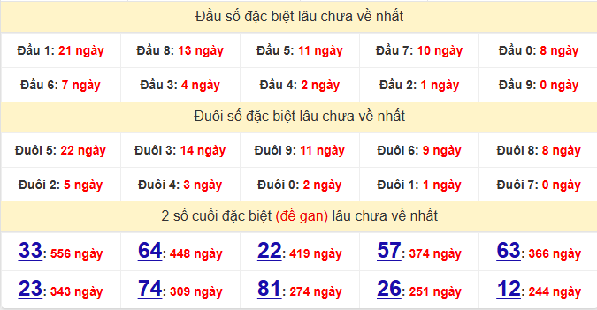 dac-biet-quang-tri-lau-ve-ngay-05-3