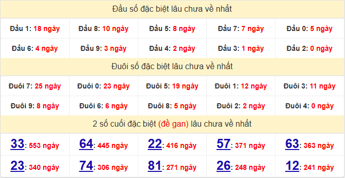 dac-biet-quang-tri-lau-ve-ngay-12-2