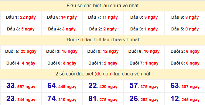 dac-biet-quang-tri-lau-ve-ngay-12-3