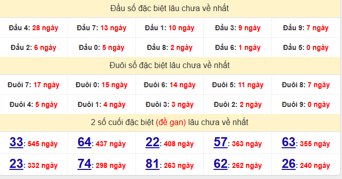 dac-biet-quang-tri-lau-ve-ngay-18-12