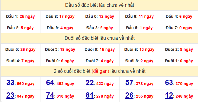 dac-biet-quang-tri-lau-ve-ngay-2-4