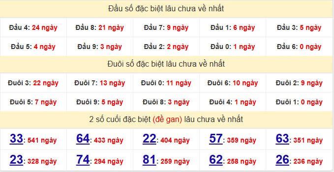 dac-biet-quang-tri-lau-ve-ngay-20-11