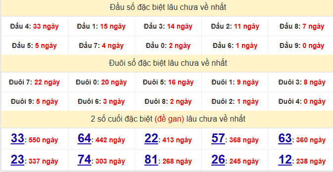 dac-biet-quang-tri-lau-ve-ngay-22-1