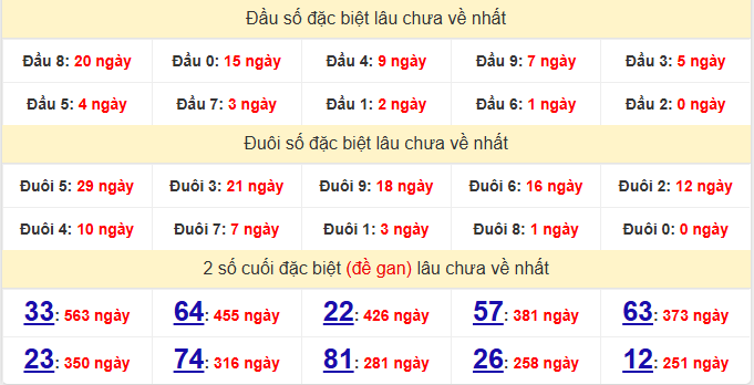dac-biet-quang-tri-lau-ve-ngay-23-4