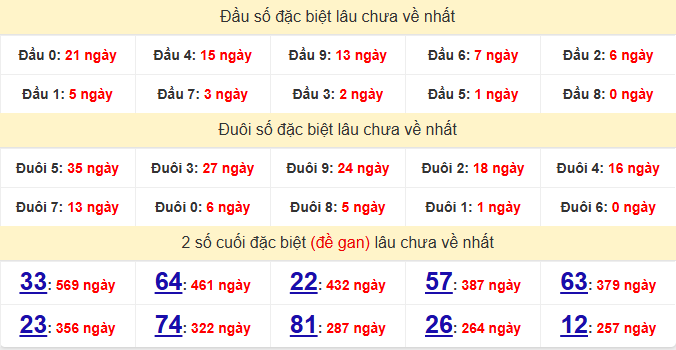dac-biet-quang-tri-lau-ve-ngay-4-6