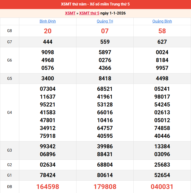 ket-qua-mien-trung-ngay-1-1