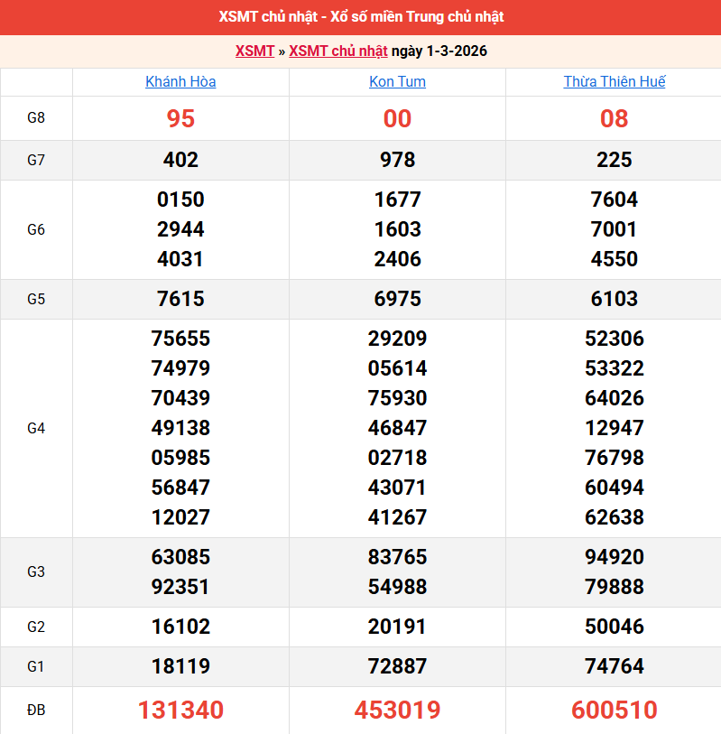 ket-qua-mien-trung-ngay-1-3