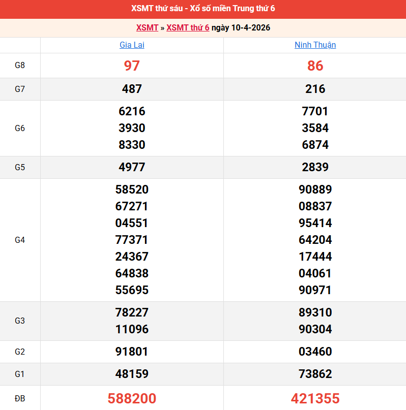 ket-qua-mien-trung-ngay-10-4 ket-qua-mien-trung-ngay-10-4