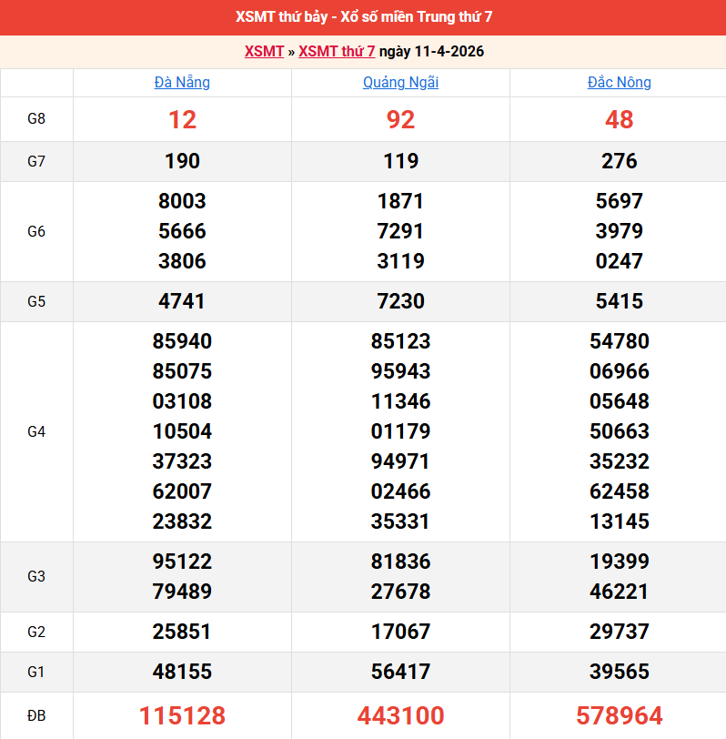ket-qua-mien-trung-ngay-11-4