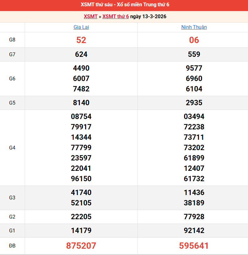 ket-qua-mien-trung-ngay-13-3