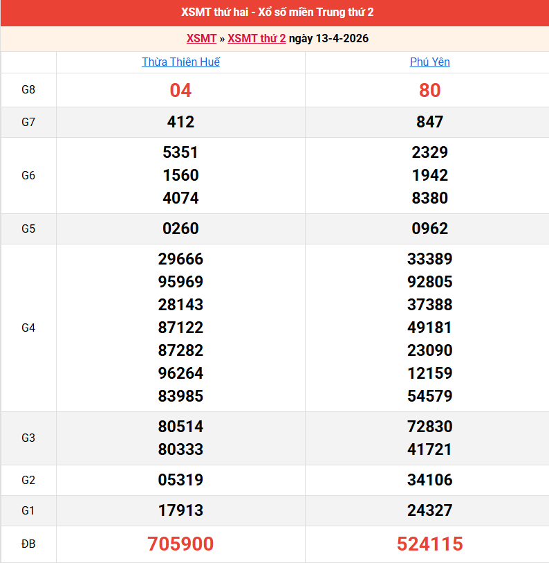 ket-qua-mien-trung-ngay-13-4