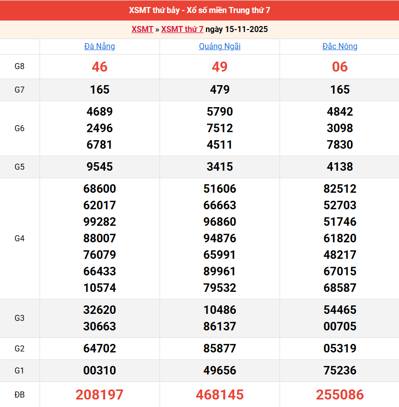 ket-qua-mien-trung-ngay-15-11