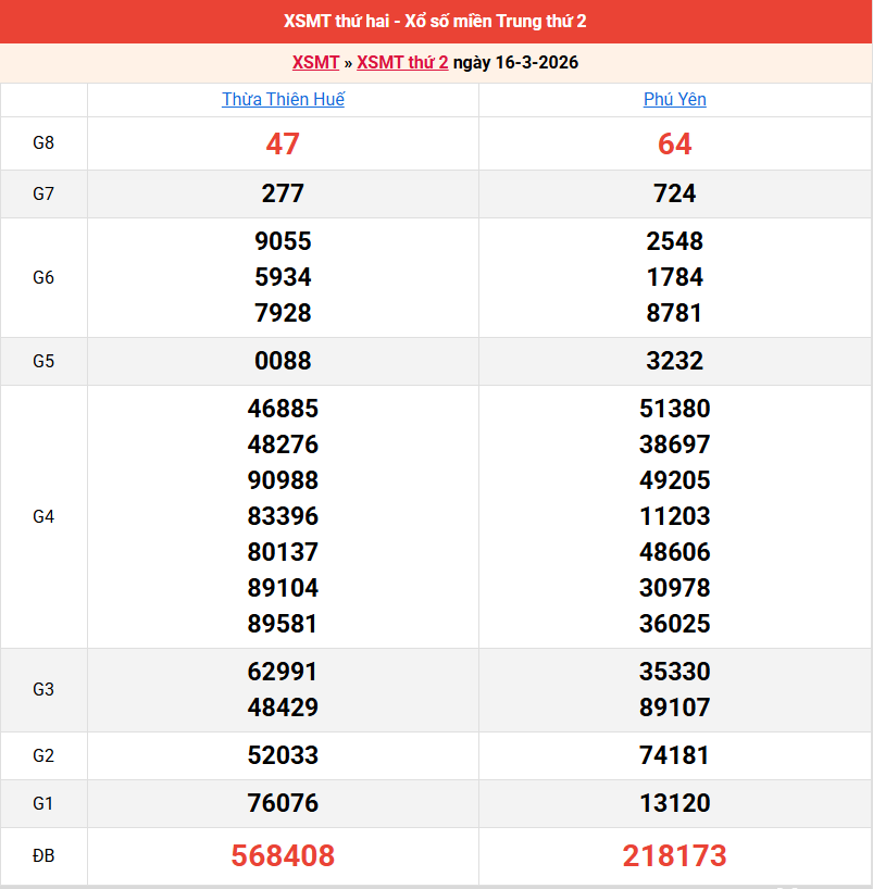 ket-qua-mien-trung-ngay-16-3