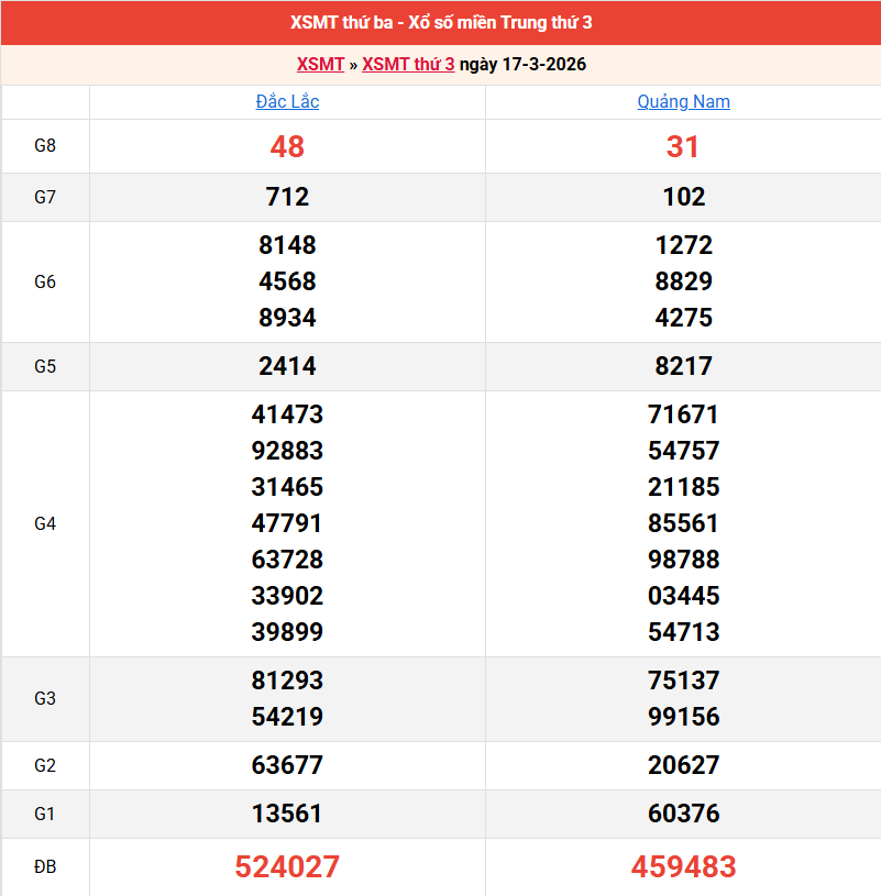 ket-qua-mien-trung-ngay-17-3