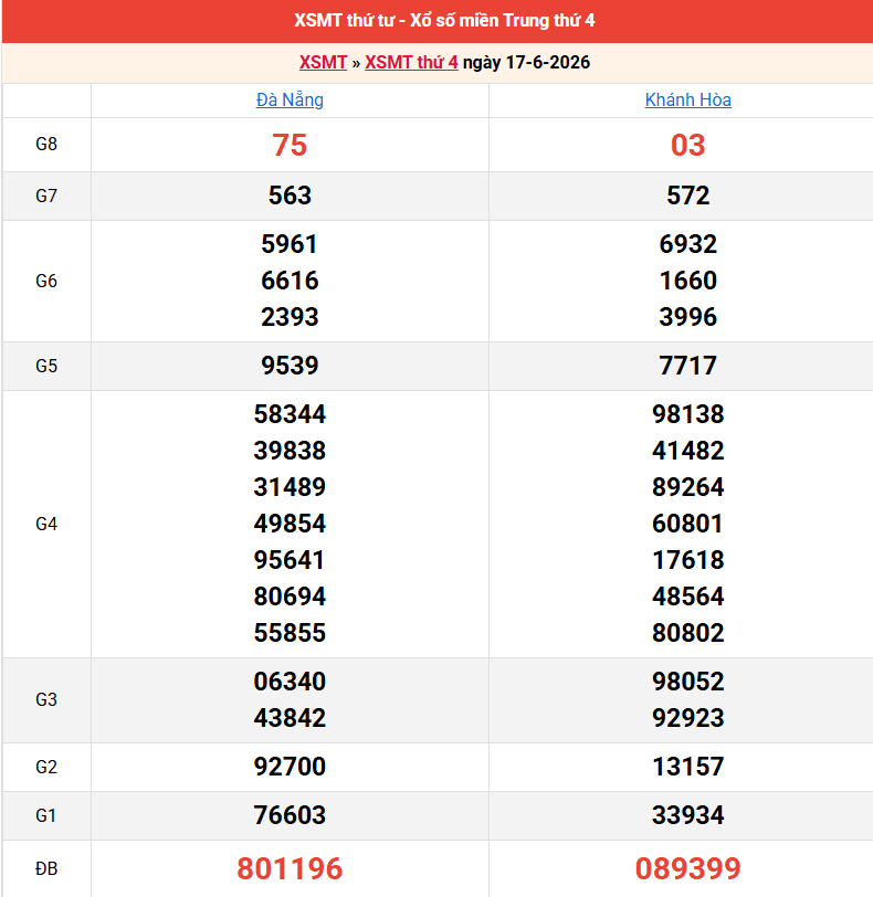 ket-qua-mien-trung-ngay-17-6 ket-qua-mien-trung-ngay-17-6