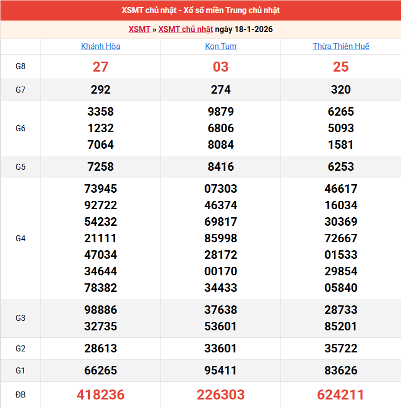 ket-qua-mien-trung-ngay-18-1