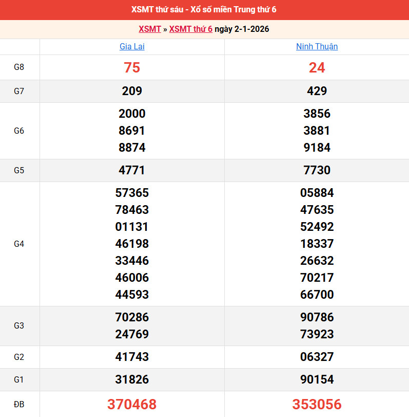 ket-qua-mien-trung-ngay-2-1