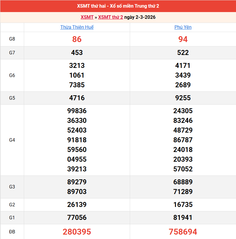 ket-qua-mien-trung-ngay-2-3