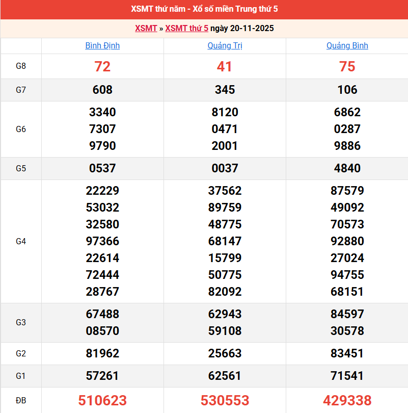 ket-qua-mien-trung-ngay-20-11 ket-qua-mien-trung-ngay-20-11