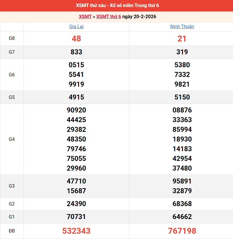 /ket-qua-mien-trung-ngay-20-2 /ket-qua-mien-trung-ngay-20-2
