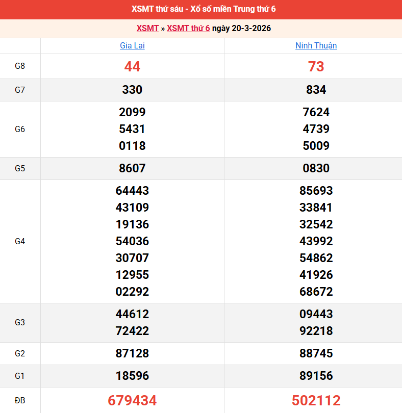 ket-qua-mien-trung-ngay-20-3