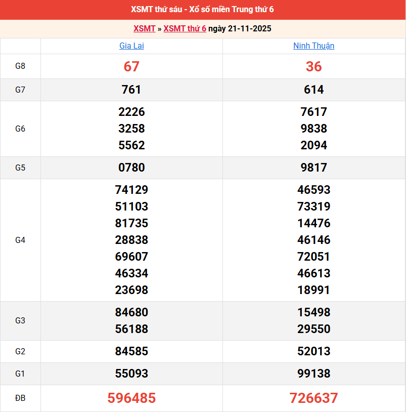 /ket-qua-mien-trung-ngay-21-11 /ket-qua-mien-trung-ngay-21-11