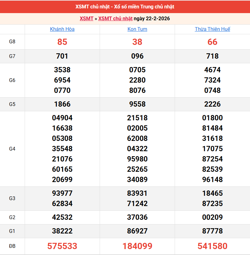 ket-qua-mien-trung-ngay-22-2 ket-qua-mien-trung-ngay-22-2