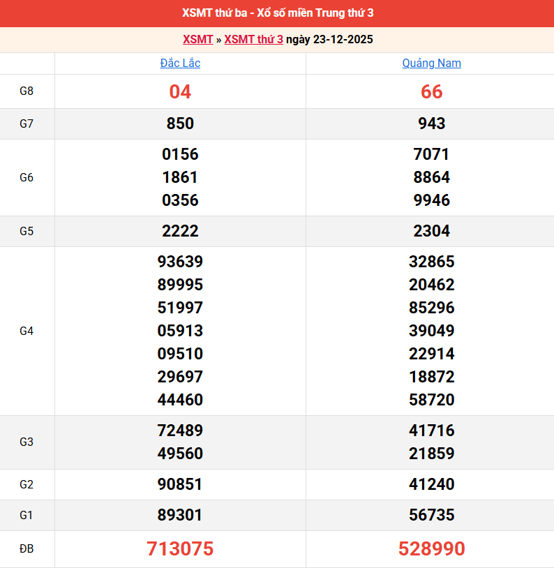 ket-qua-mien-trung-ngay-23-12