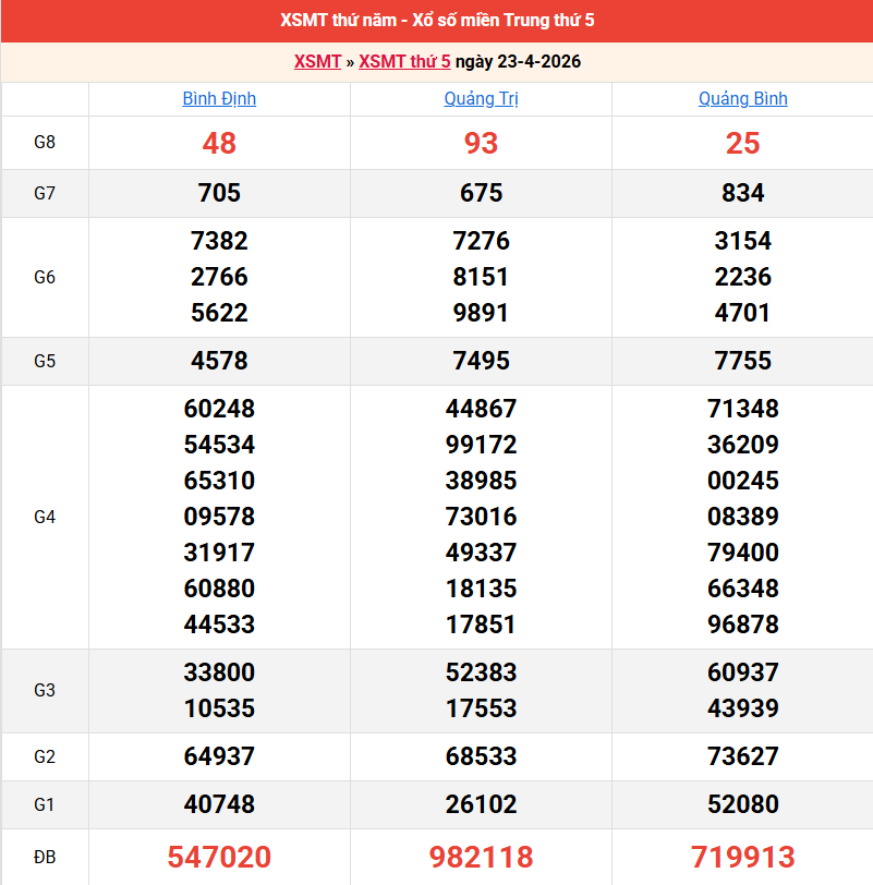 ket-qua-mien-trung-ngay-23-4