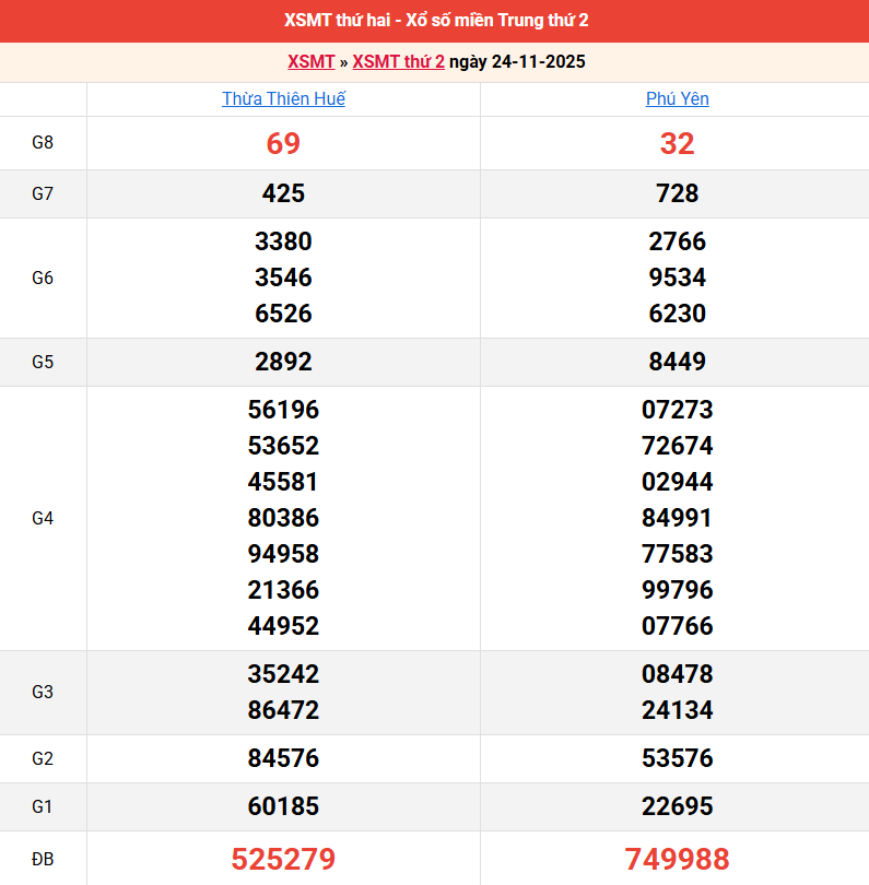 ket-qua-mien-trung-ngay-24-11 ket-qua-mien-trung-ngay-24-11
