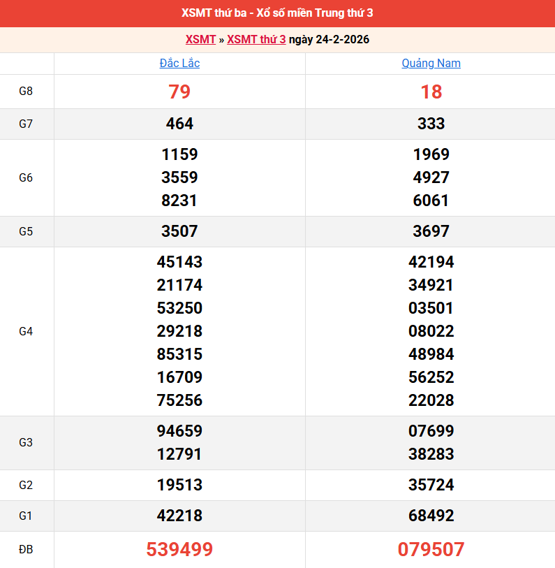 ket-qua-mien-trung-ngay-24-2 ket-qua-mien-trung-ngay-24-2