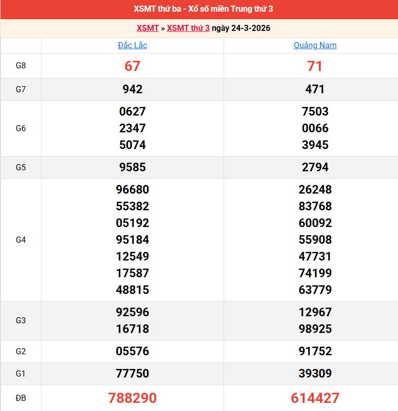 ket-qua-mien-trung-ngay-24-3