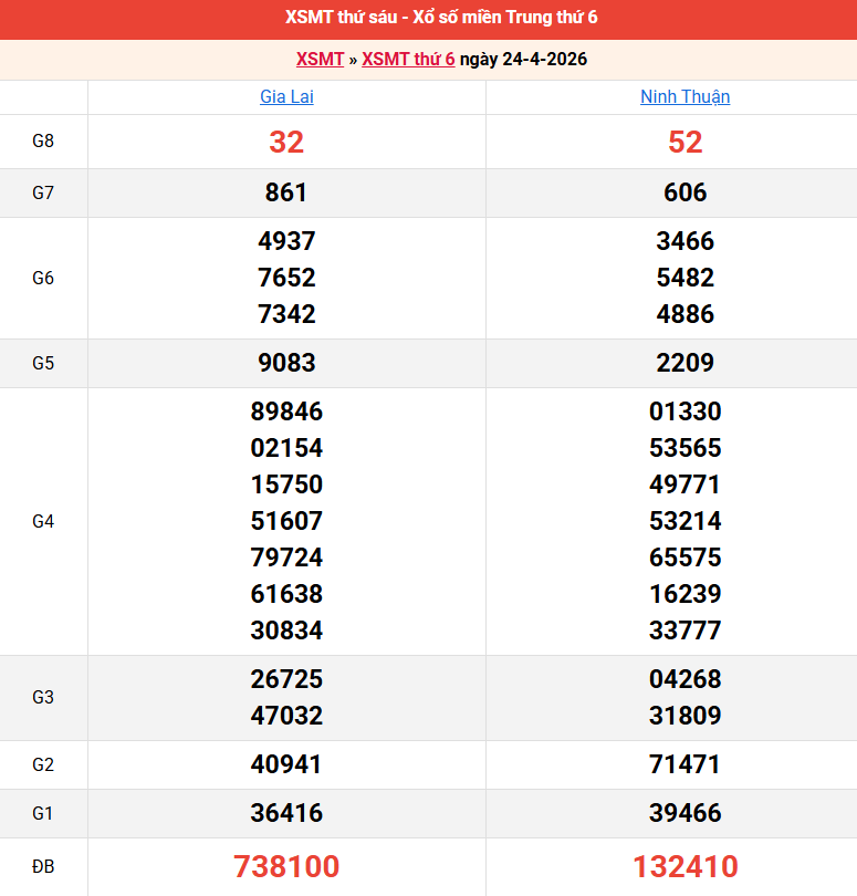 ket-qua-mien-trung-ngay-24-4