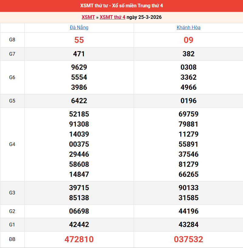 ket-qua-mien-trung-ngay-25-3