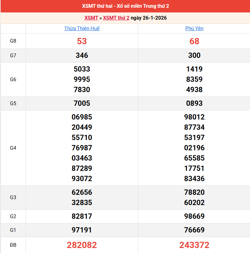 ket-qua-mien-trung-ngay-26-1 ket-qua-mien-trung-ngay-26-1