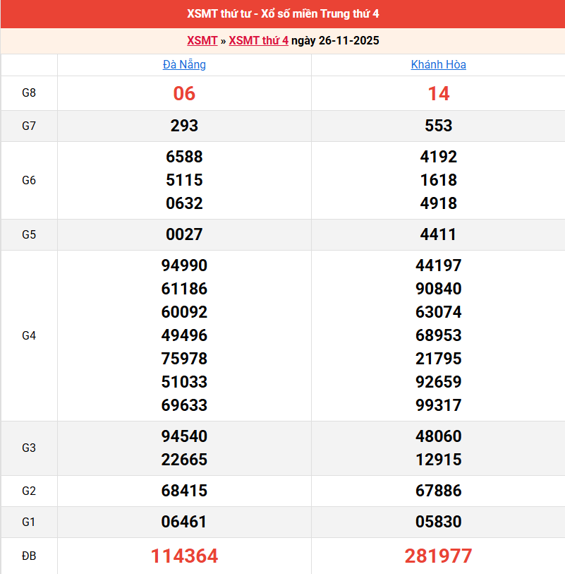 ket-qua-mien-trung-ngay-26-11