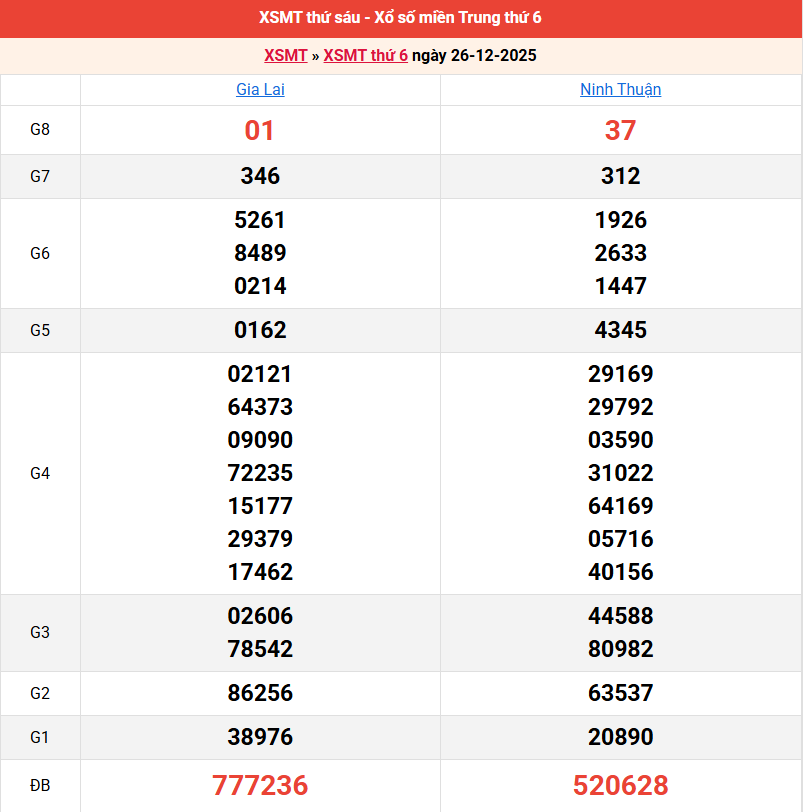 ket-qua-mien-trung-ngay-26-12