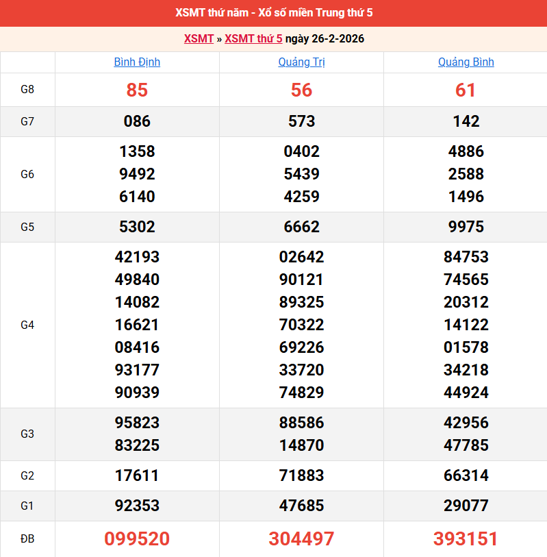 ket-qua-mien-trung-ngay-26-2