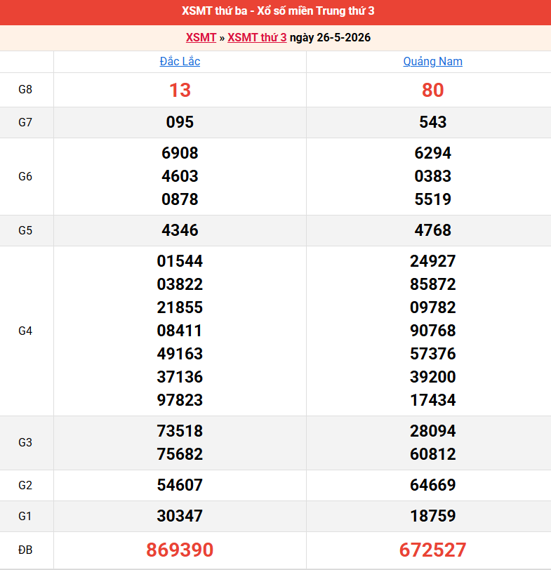 /ket-qua-mien-trung-ngay-26-5 /ket-qua-mien-trung-ngay-26-5