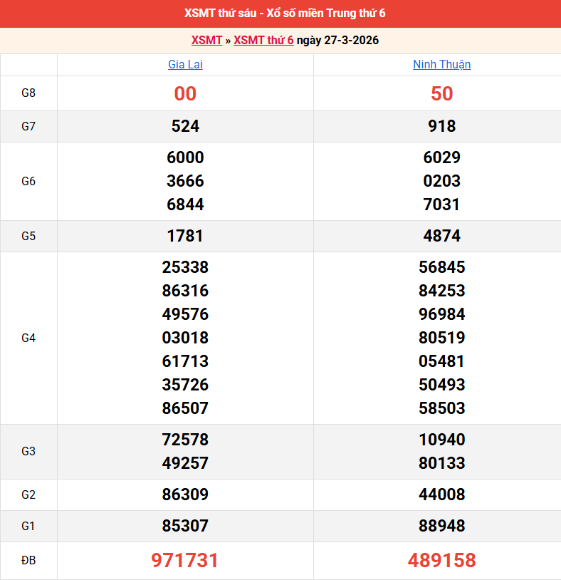 ket-qua-mien-trung-ngay-27-3