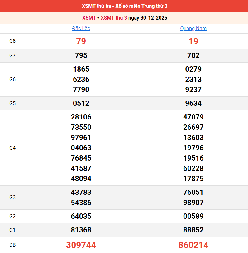 ket-qua-mien-trung-ngay-30-12