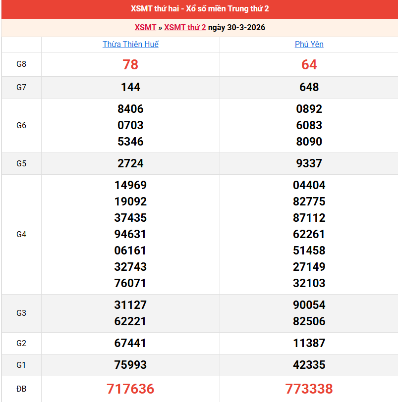 ket-qua-mien-trung-ngay-30-3-2026