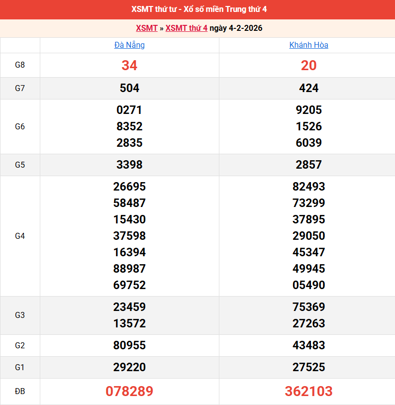 ket-qua-mien-trung-ngay-4-2