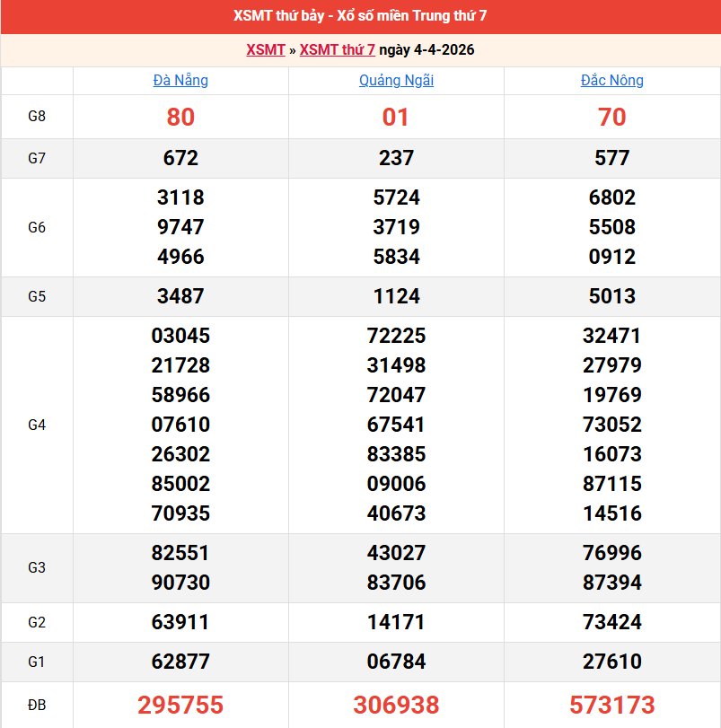 ket-qua-mien-trung-ngay-4-4