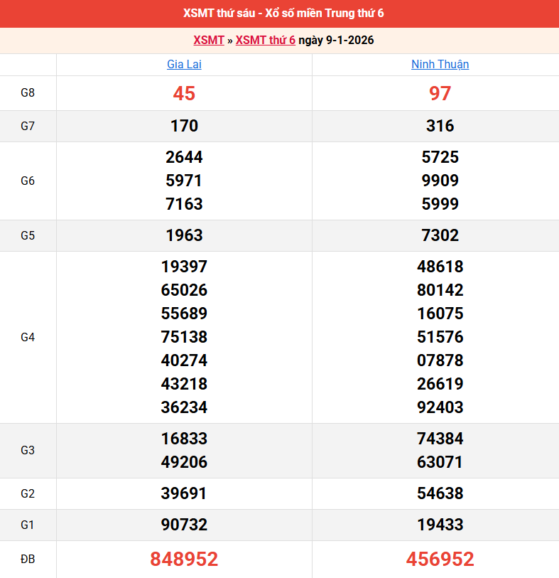 ket-qua-mien-trung-ngay-9-1