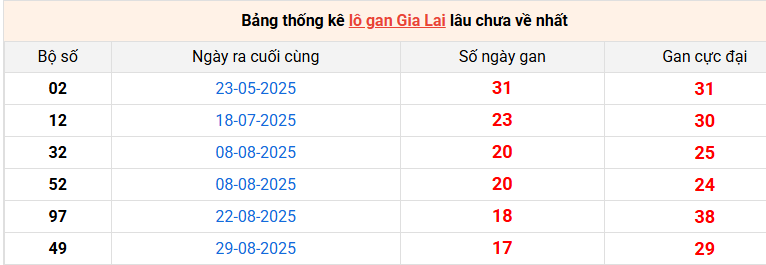 lo-gan-gia-lai-ngay-02-01