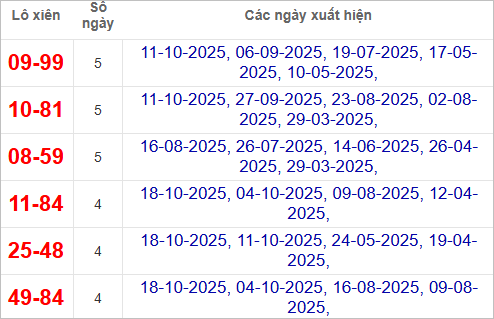 Cặp lô tô xiên Đắk Nông về nhiều